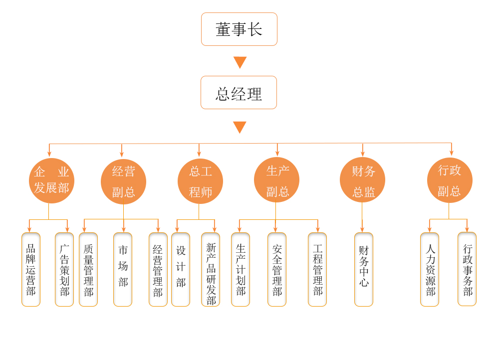 組織結構1.jpg